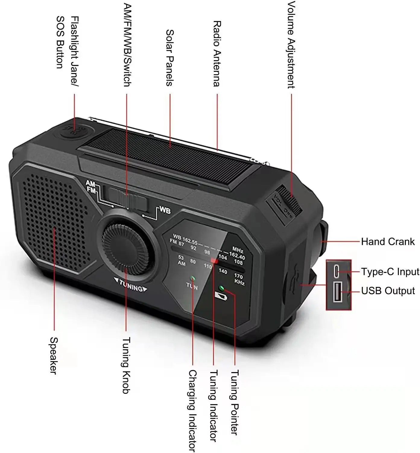Radio solaire d’urgence – Radio météo à manivelle et batterie externe